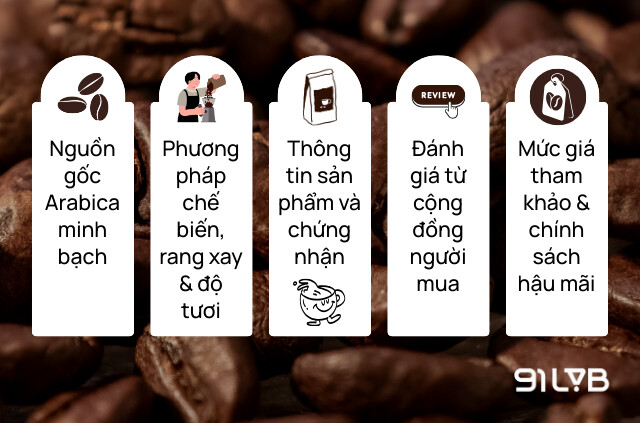 5 Tiêu chí mua cà phê Arabica chất lượng