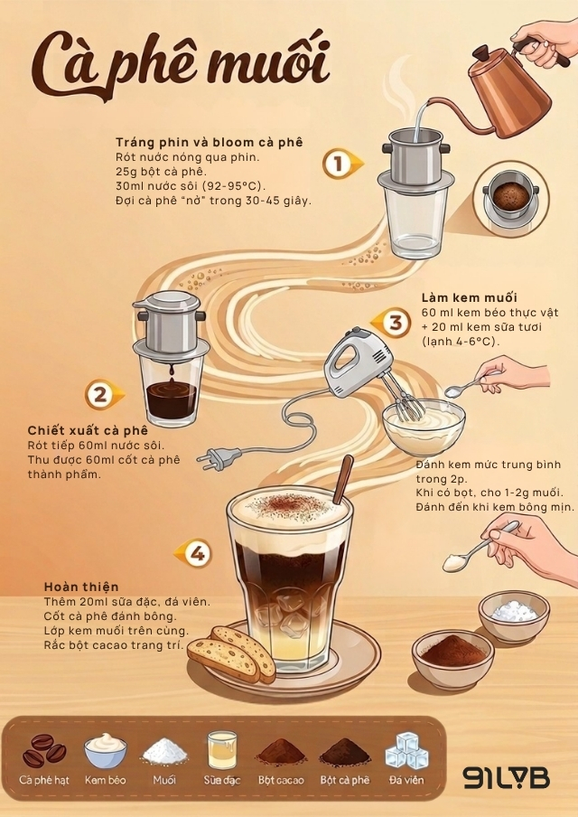 Các bước để làm nên ly cà phê muối đậm đà