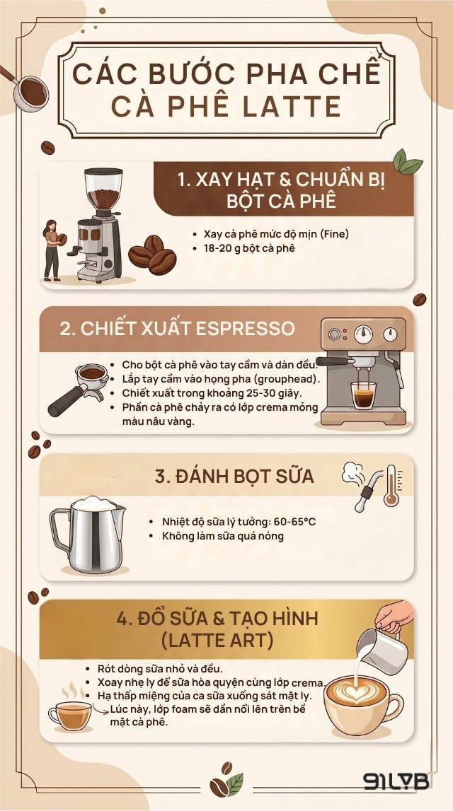 Các bước pha chế cà phê Latte