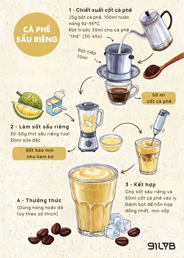 Các bước làm cà phê sầu riêng tại nhà