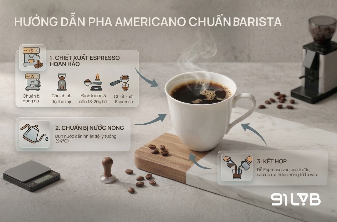 Minh hoạ các bước pha cà phê Americano tại nhà