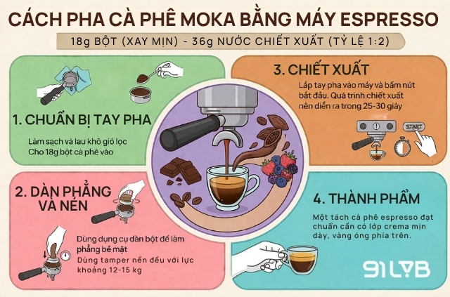 Pha cà phê Moka bằng máy espresso