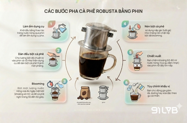 Hình minh hoạ cách pha cà phê Robusta bằng phin truyền thống