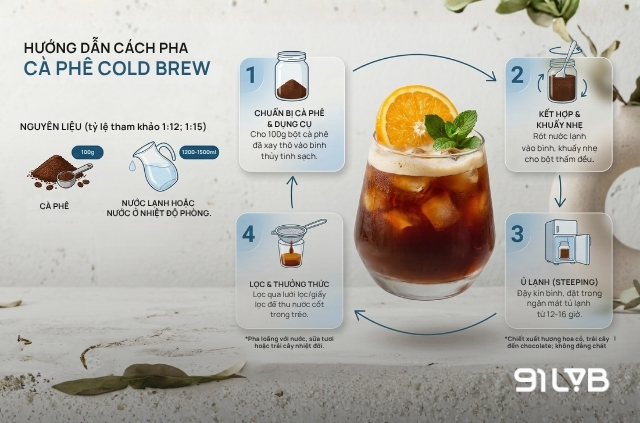 Minh hoạ cách pha cà phê Cold Brew