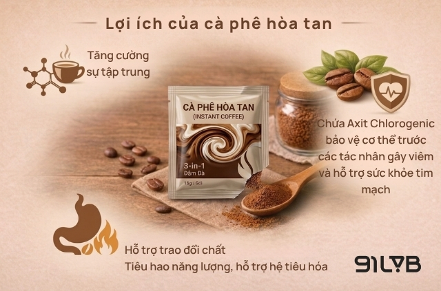 Lợi ích của cà phê sữa hòa tan