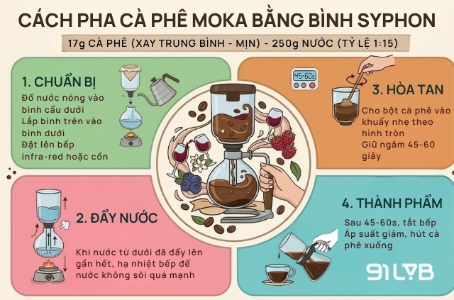 Cách pha cà phê Moka bằng syphon