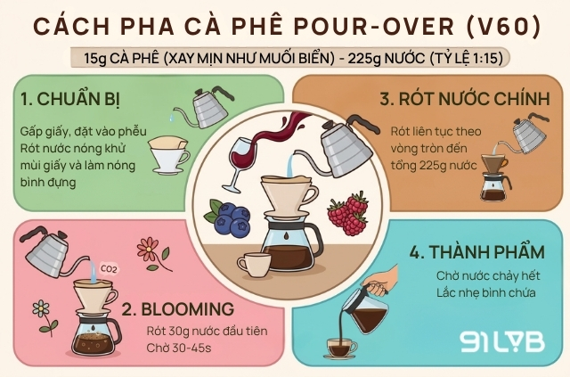 Cách pha cà phê Moka bằng phương pháp pour-over
