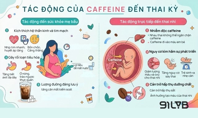 Kiểm soát lượng cà phê là yếu tố quan trọng để đảm bảo an toàn trong thai kỳ