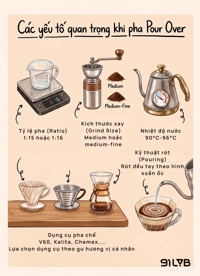 Các yếu tố quan trọng khi pha cà phê pour over