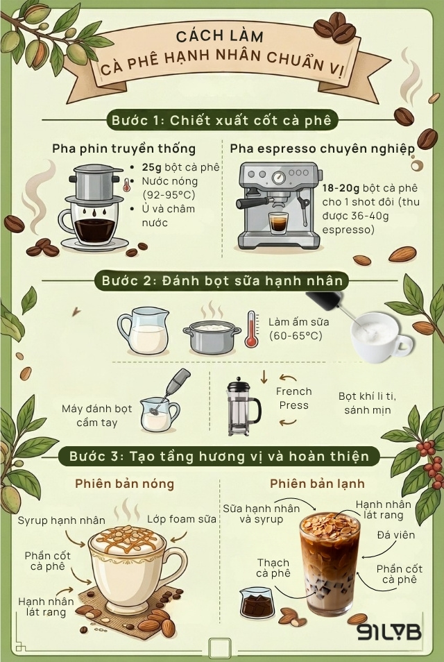 Lưu ngay cách làm 3 bước đơn giản này để tự tay pha chế ly cà phê hạnh nhân chuẩn vị, thơm béo