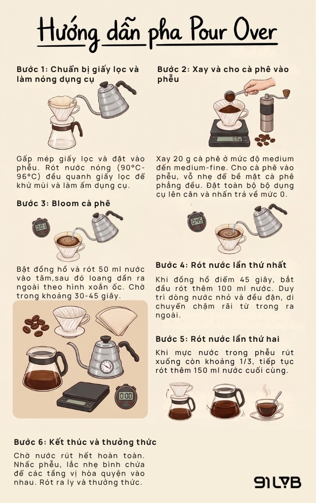 Hướng dẫn chi tiết cách pha cà phê pour over