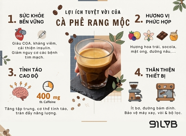 Những lợi ích to lớn khi sử dụng cà phê rang mộc