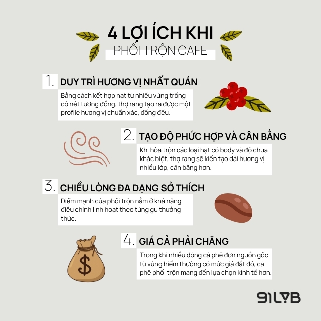Những lợi ích khi phối trộn cà phê