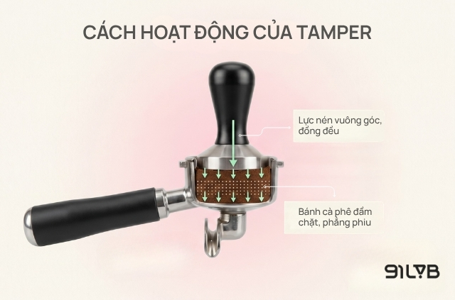 Cách hoạt động của tamper
