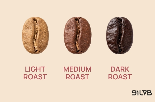 Mức mức rang Medium và Dark được ưu tiên lựa chọn để pha Espresso, bên cạnh đó mức rang Light cũng được các quán cà phê đặc sản ưa chuộng.