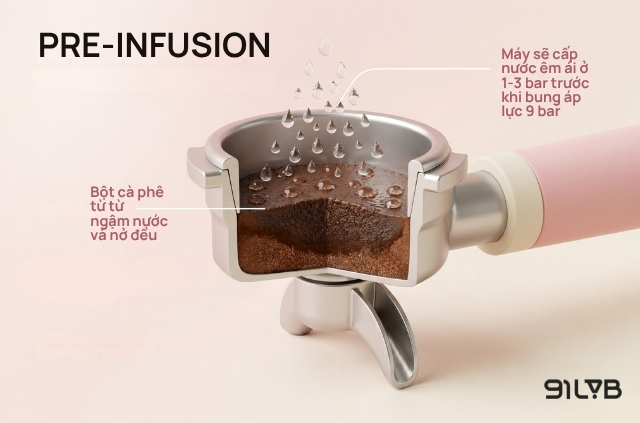 Pre-infusion được định nghĩa là giai đoạn “ủ” hay “thấm ướt trước”