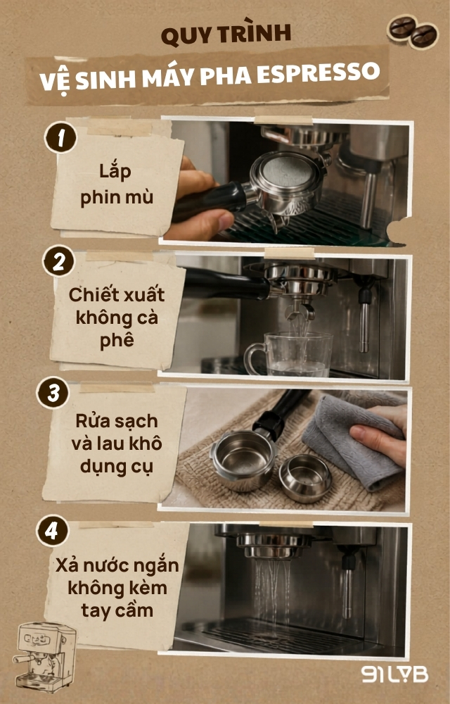 Quy trình vệ sinh máy espresso vào cuối ngày