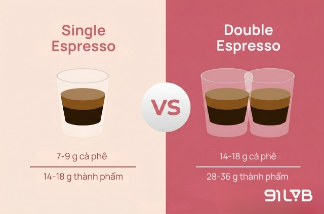 Phân biệt Single shot và Double shot